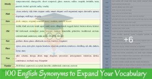 Synonyms: List of 100 Popular Synonyms for Improving Your English