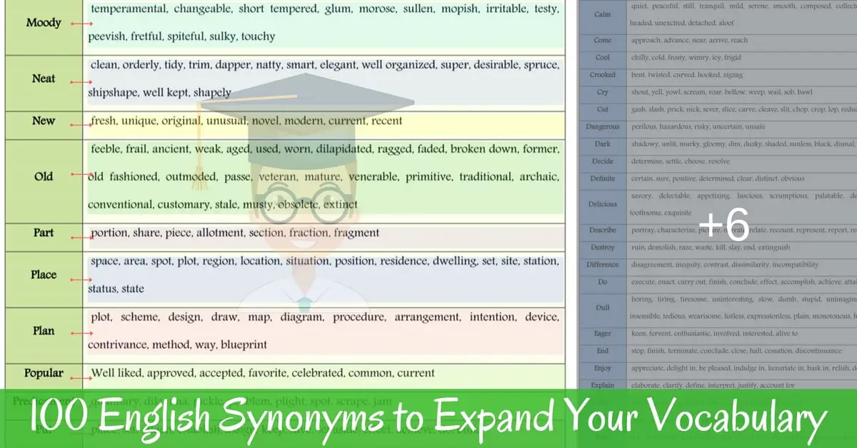 Synonyms List Of 100 Popular Synonyms For Improving Your English