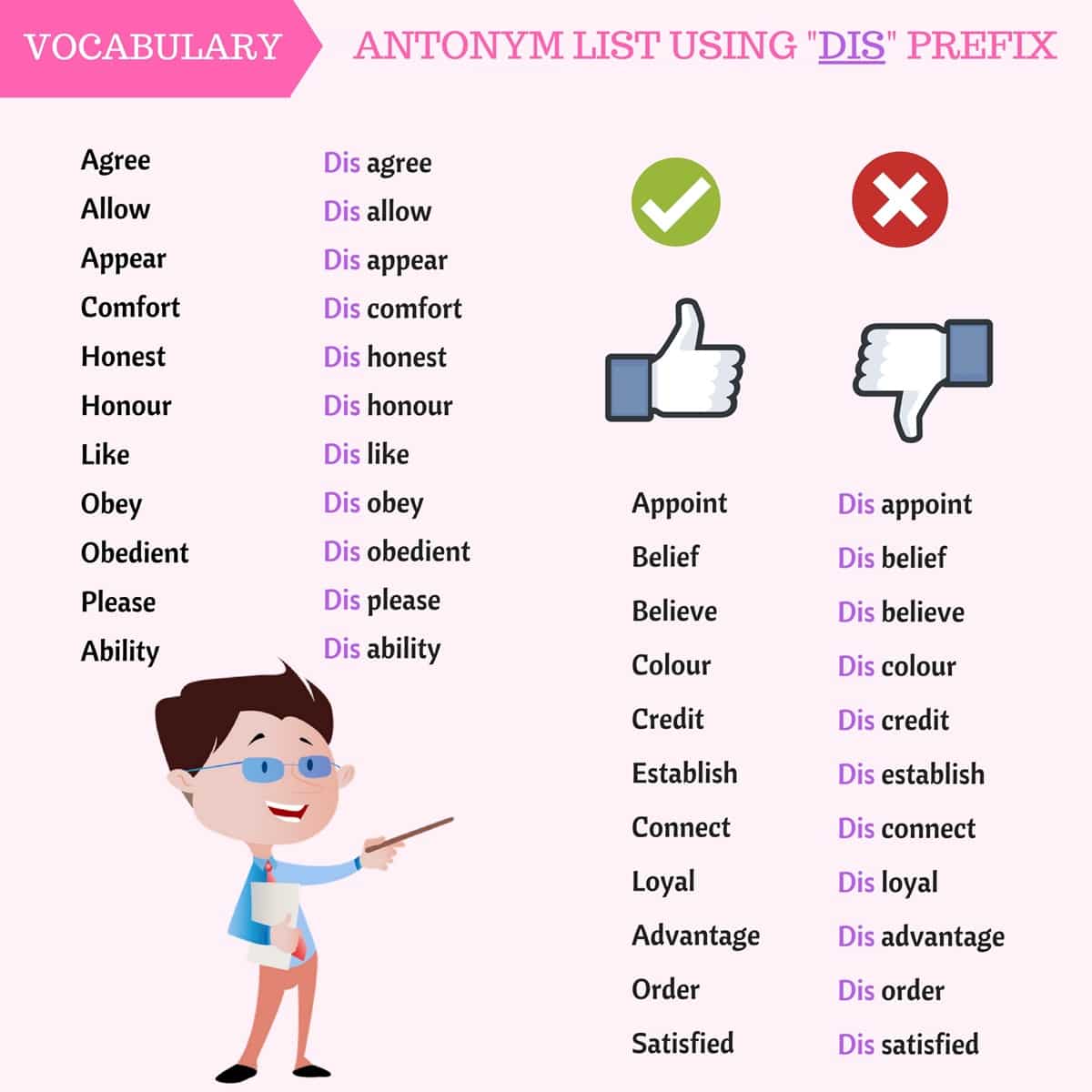 Negative Prefixes: Antonyms List Using Popular Prefixes in English 2