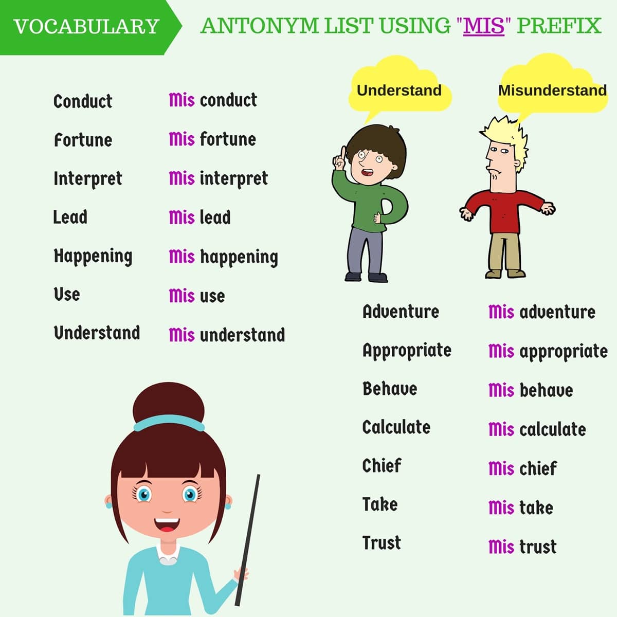 Negative Prefixes: Antonyms List Using Popular Prefixes in English 6