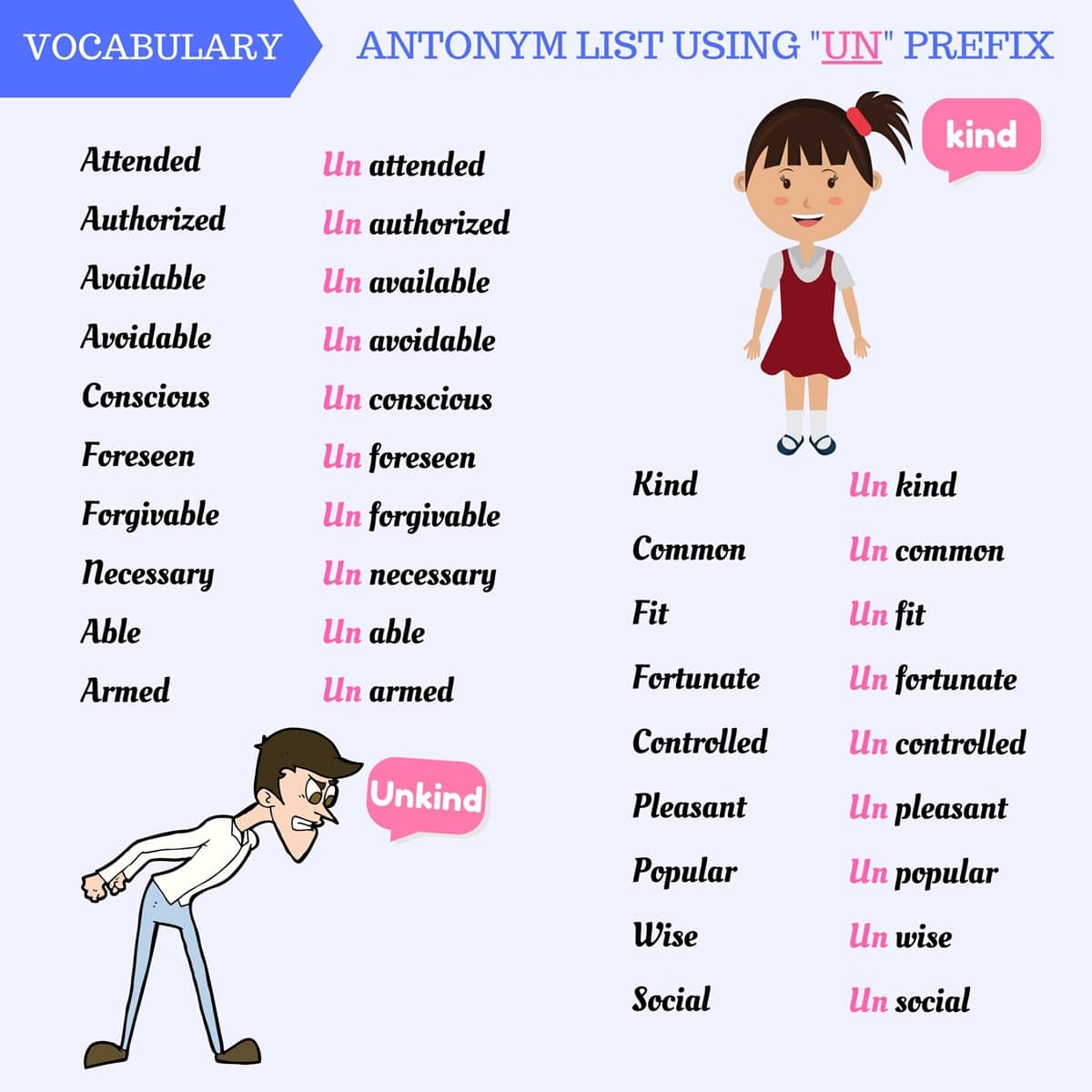 Negative Prefixes: Antonyms List Using Popular Prefixes in English 9