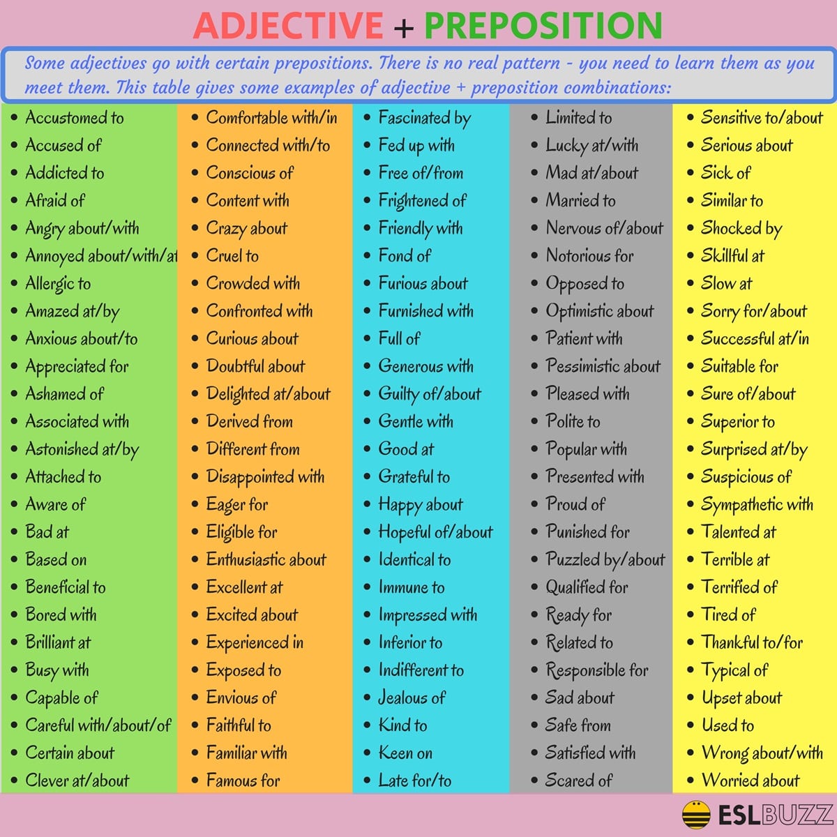 Commonly Used Preposition Collocations in English with Useful Examples 3