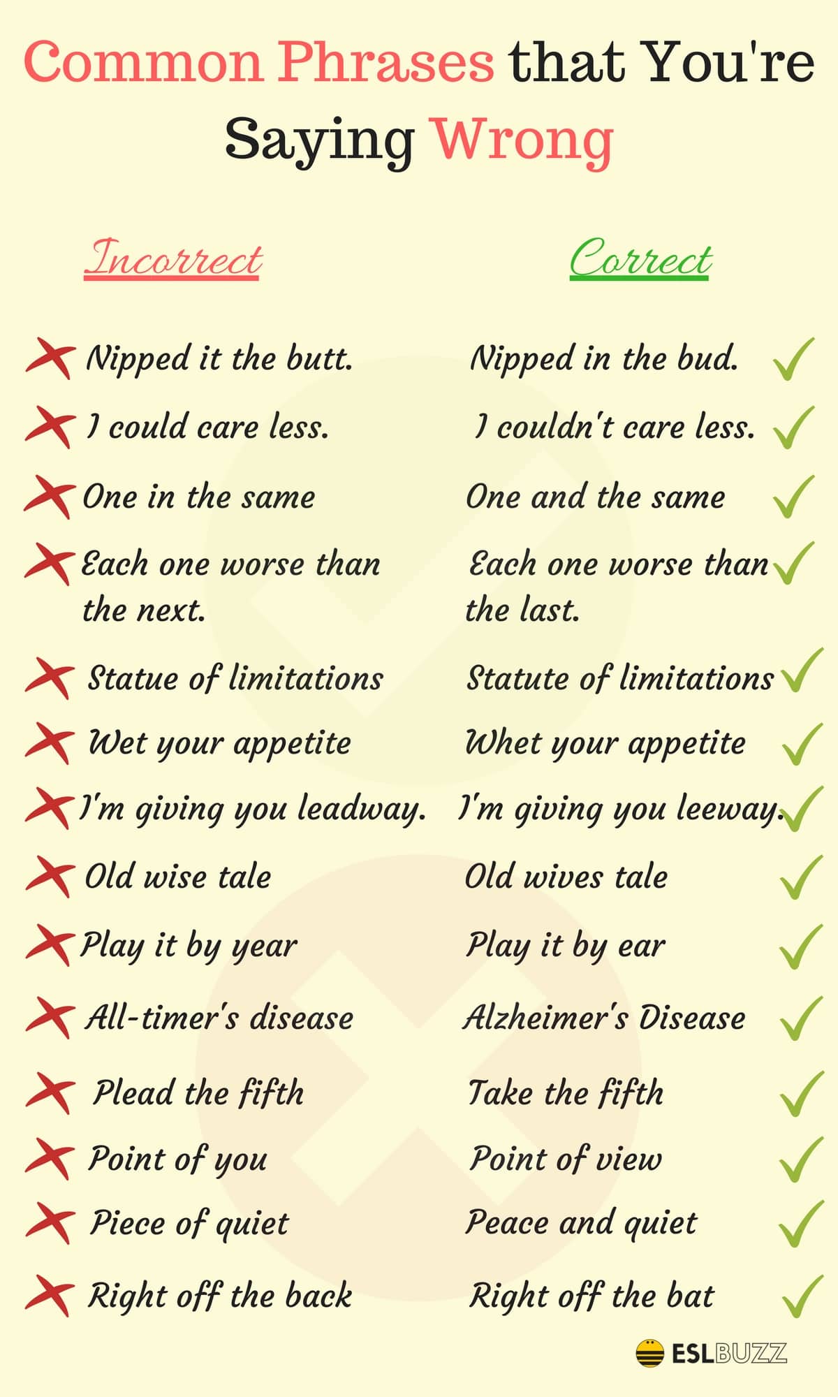 Common Mistakes Made by Learners of English 4