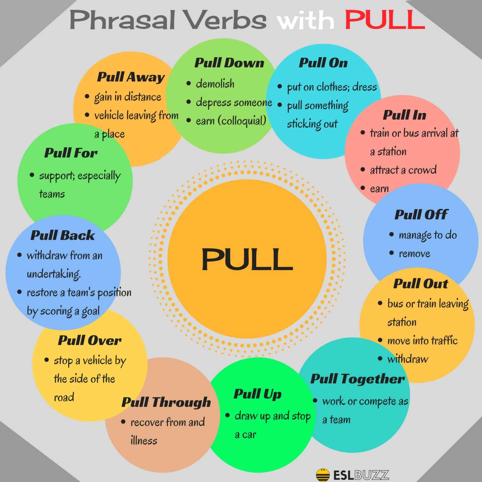 100+ of the Most Useful Phrasal Verbs in English (With Meaning & Examples) 12