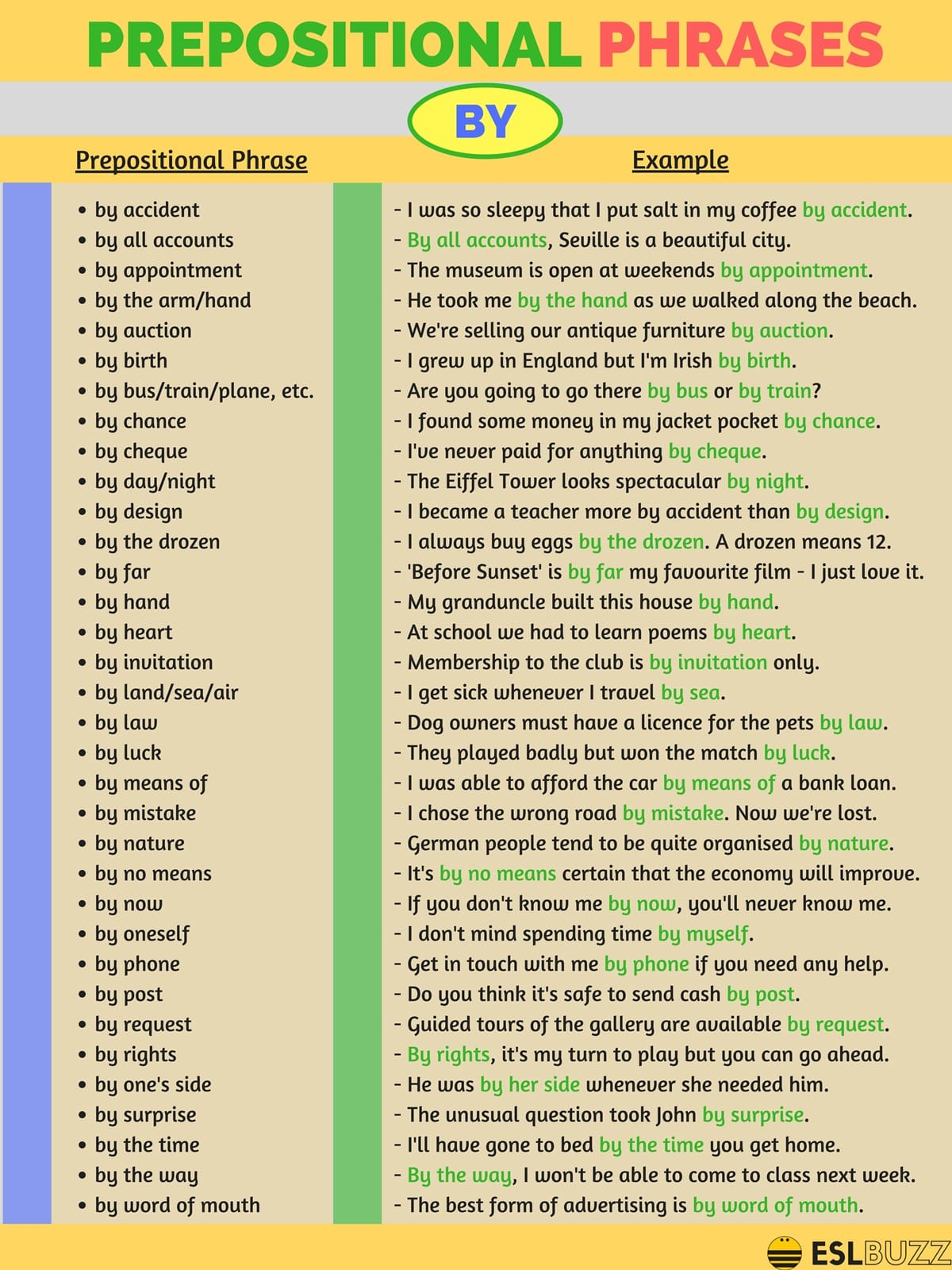Prepositional Phrases with BY