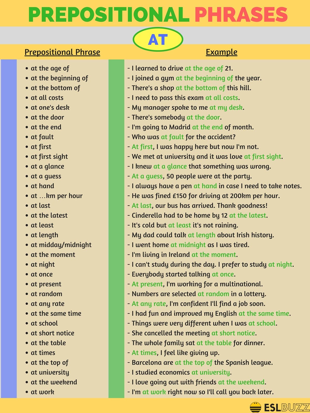 Prepositional Phrases with AT