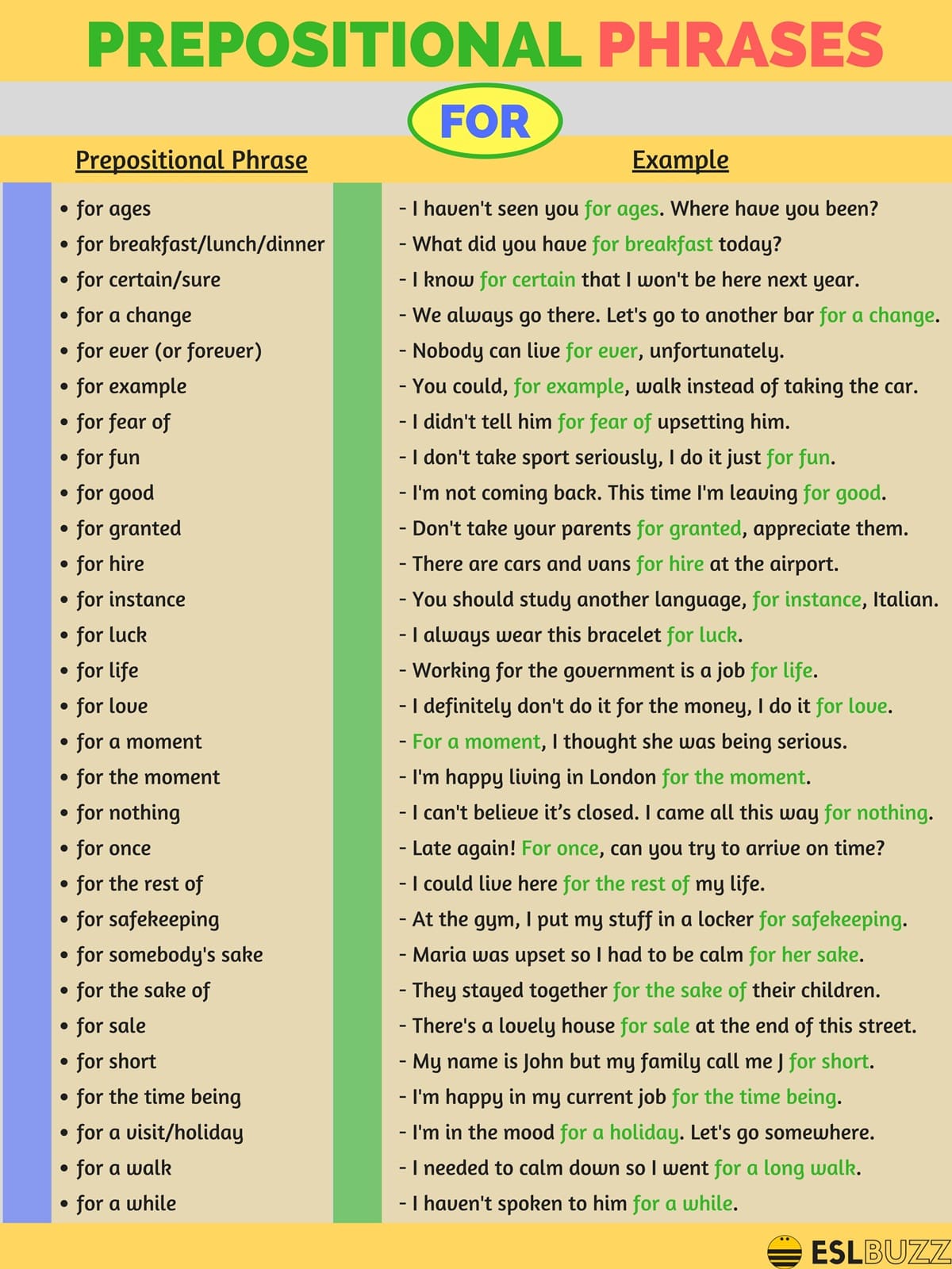 Prepositional Phrases with FOR