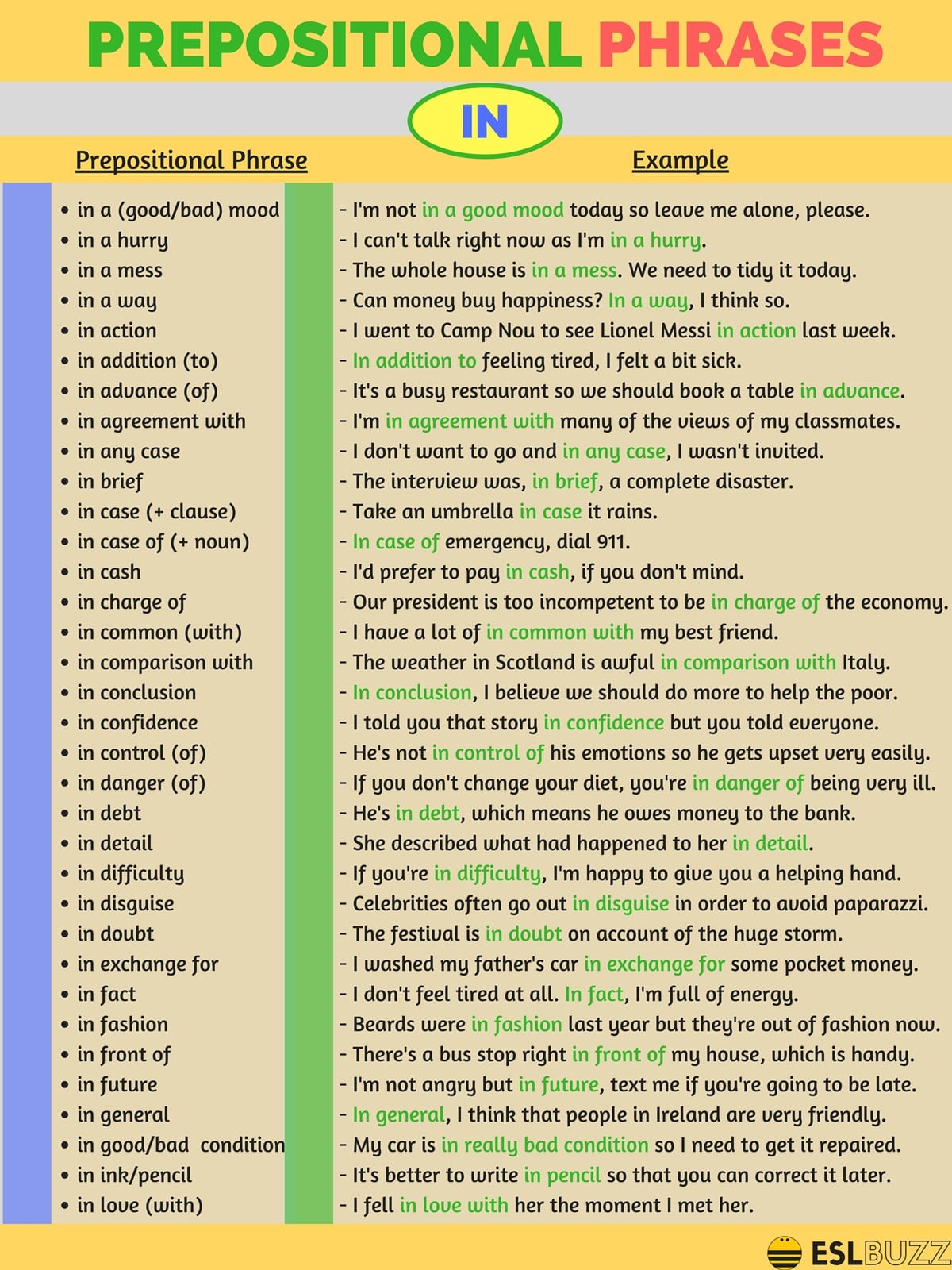 Prepositional Phrases with IN