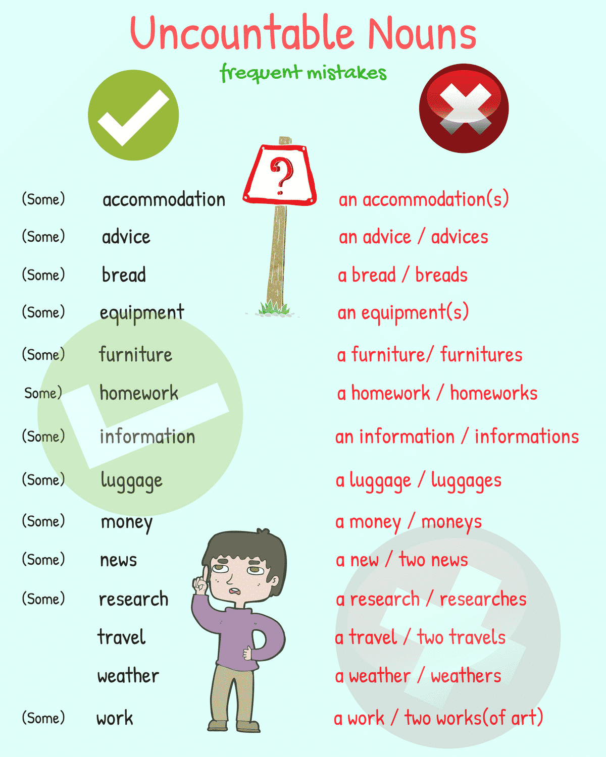 Common Mistakes Made by Learners of English 2