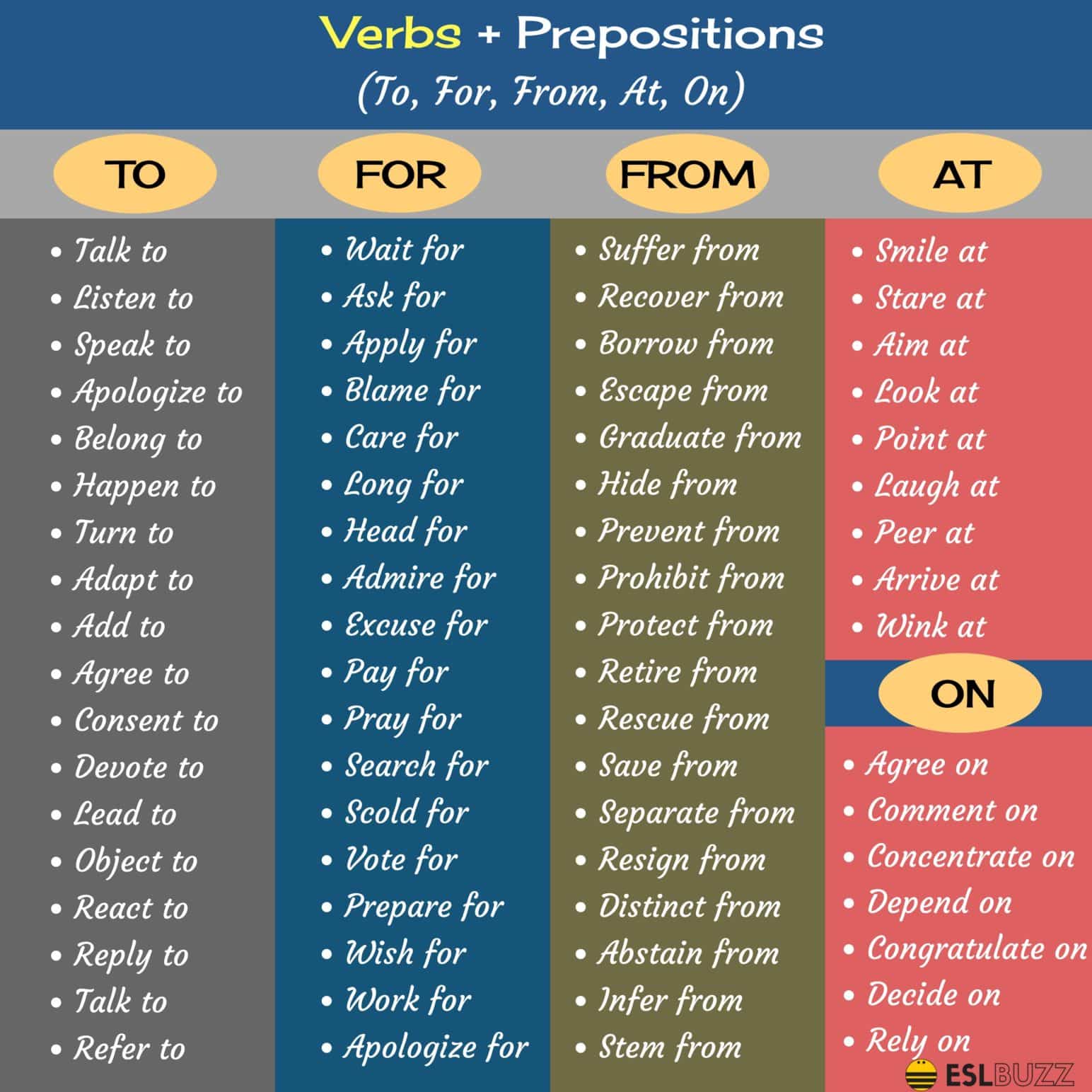 Commonly Used Preposition Collocations in English with Useful Examples 2