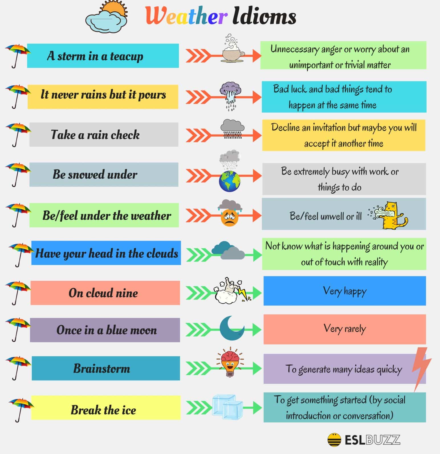 List of 120+ Popular English Idioms Arranged in Categories 9