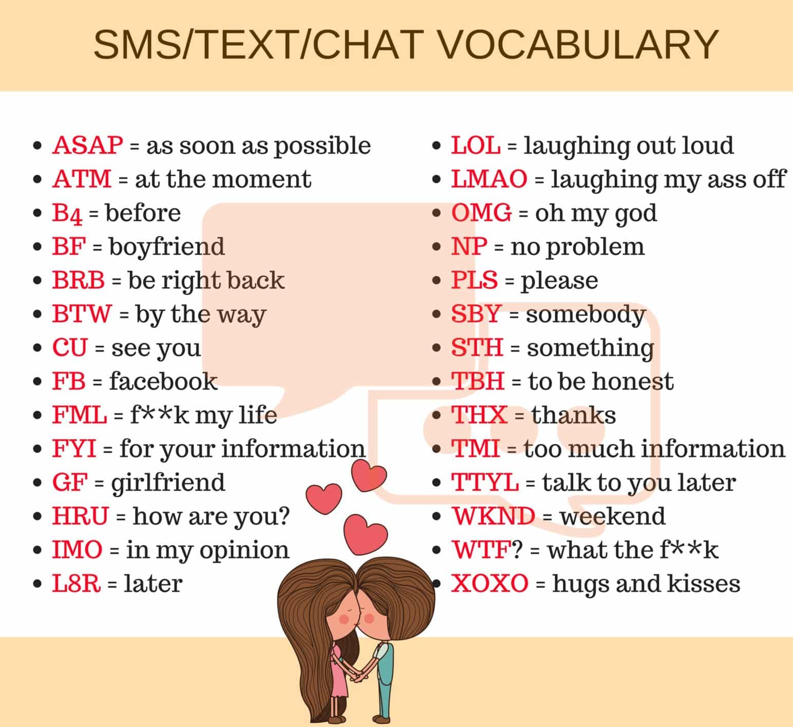 List of Commonly Used English Abbreviations You Should Know 8