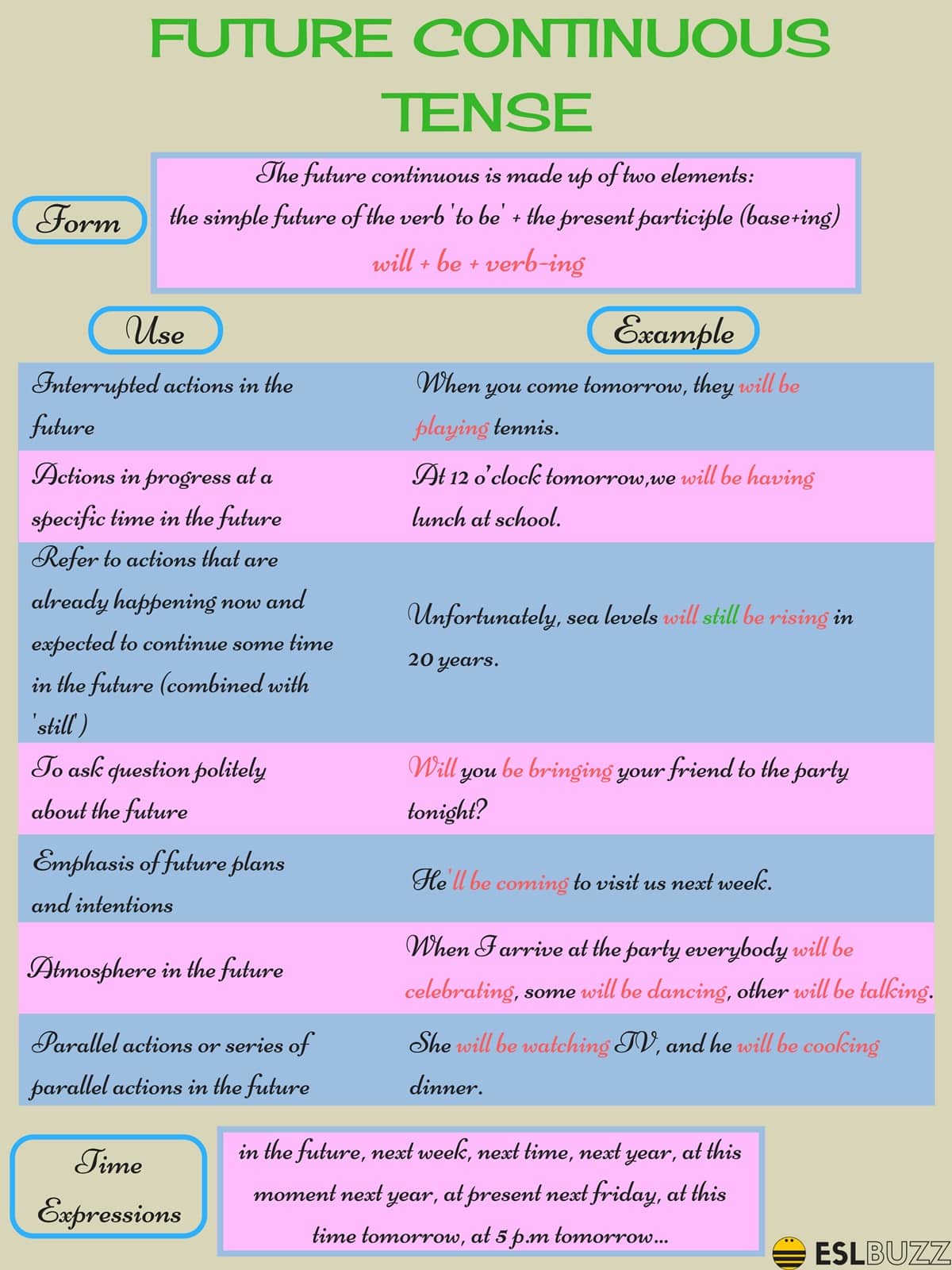 Learn the 12 Verb Tenses in English Grammar with Helpful Pictures 8