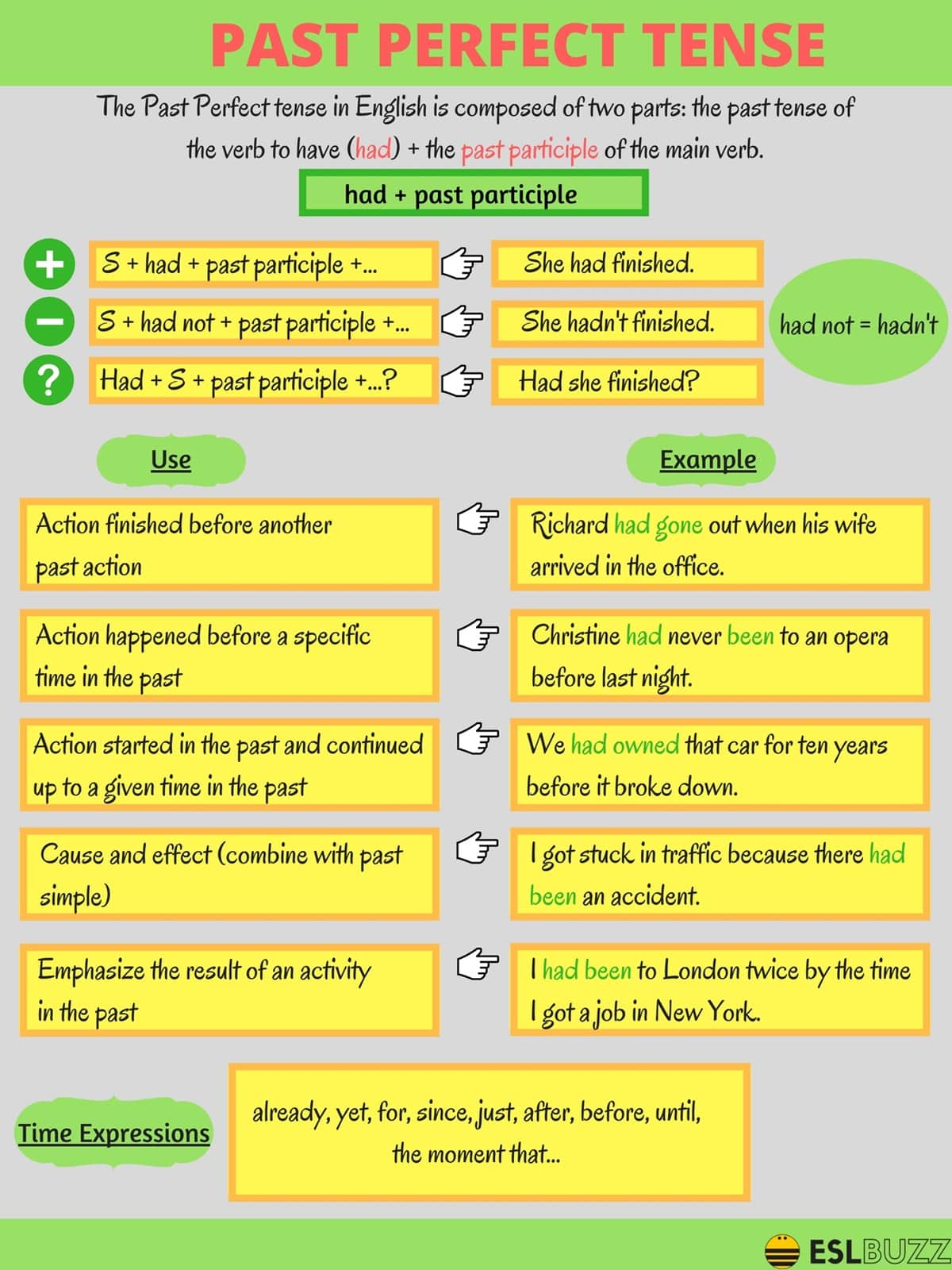 Learn the 12 Verb Tenses in English Grammar with Helpful Pictures 4