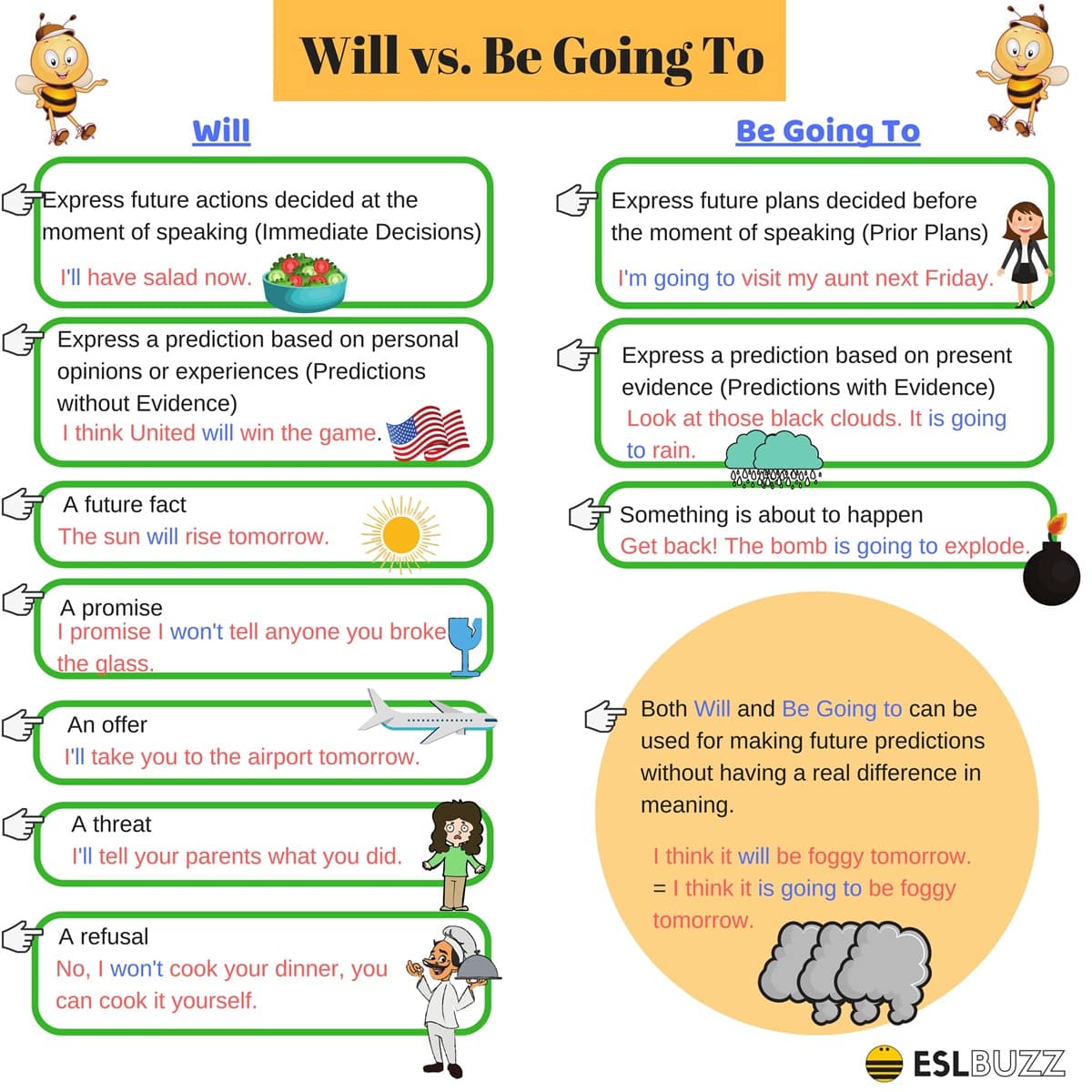 Learn the 12 Verb Tenses in English Grammar with Helpful Pictures 9
