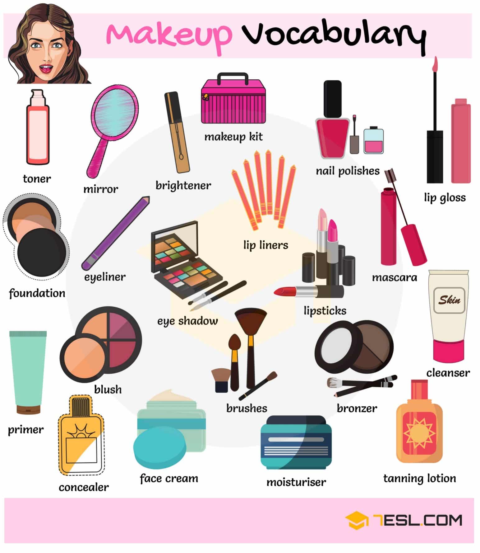 Cosmetics and Makeup Vocabulary in English