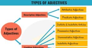 Types of Adjectives in English Grammar