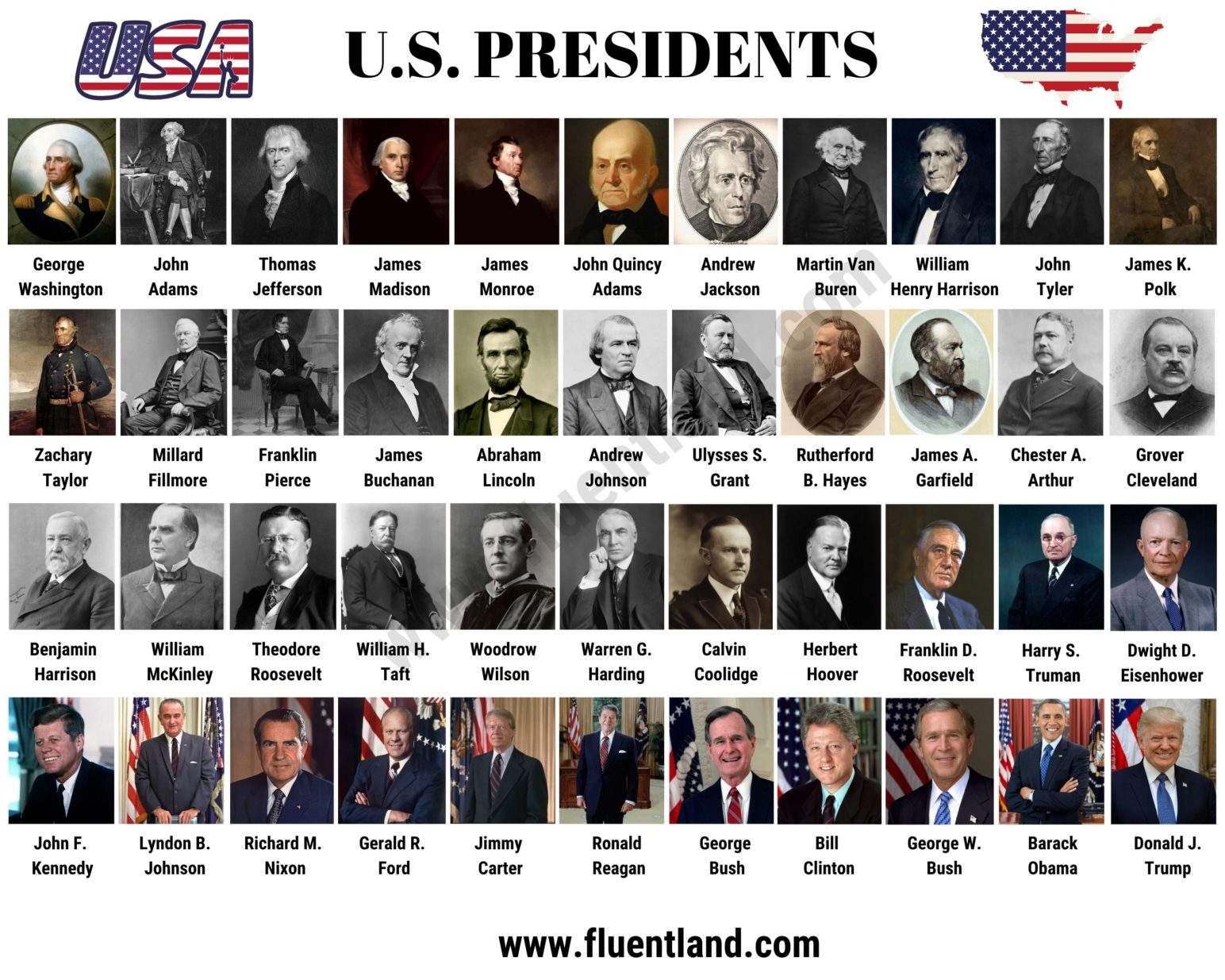 List Of All The Presidents Of The United States In Order