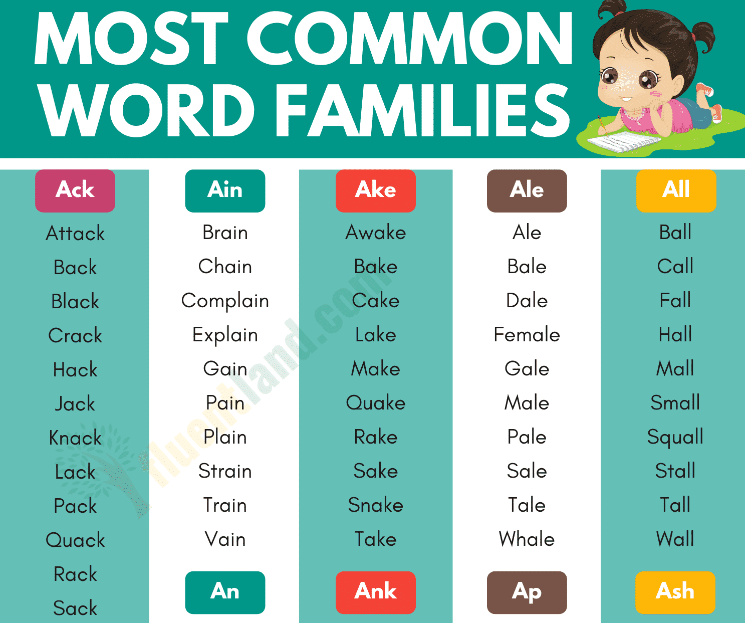 word families english common most