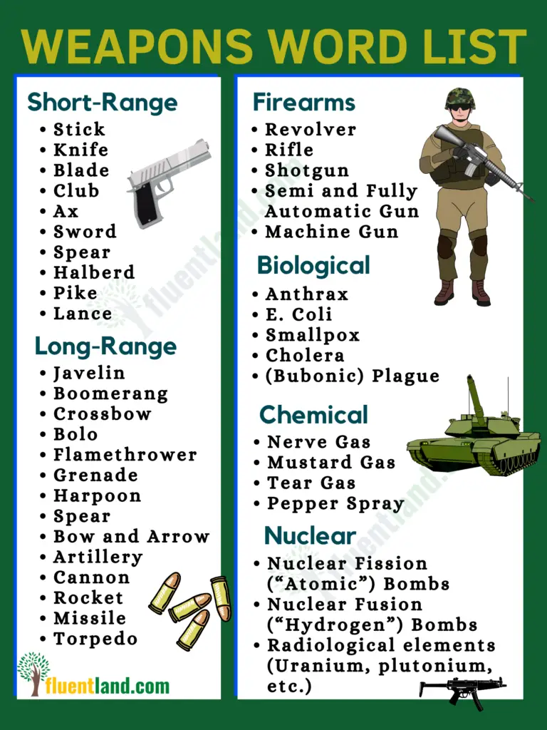 Weapons Vocabulary Word List | Different Types of Weapons with Images 2