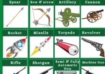 Weapons Vocabulary Word List | Different Types of Weapons with Images
