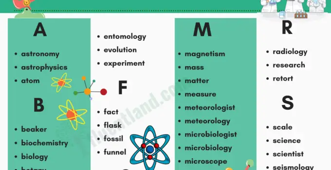 Science Vocabulary Word List 1