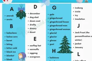 Winter Vocabulary | Useful List Of Words About Winter with pictures