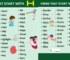Verbs Vocabulary Word List – Verbs that start with Letters