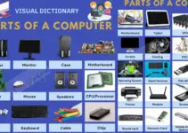 Full list of Computer parts vocabulary