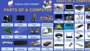 Full list of Computer parts vocabulary