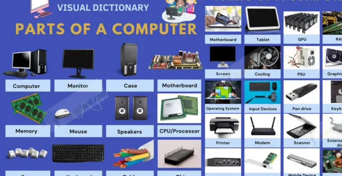 Full list of Computer parts vocabulary 1