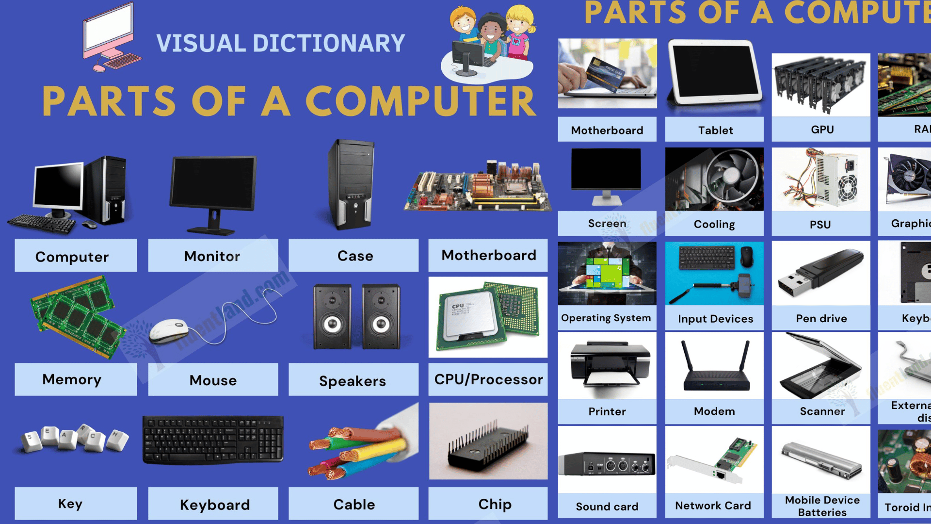 Full list of Computer parts vocabulary - Fluent Land