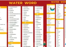 Full list of water words