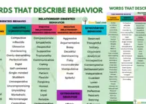 120+ Words that Describe Behavior