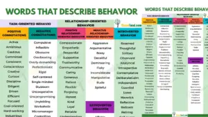 120+ Words that Describe Behavior