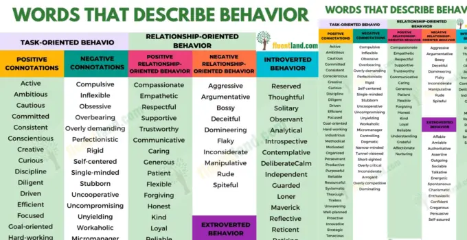 120+ Words that Describe Behavior 1