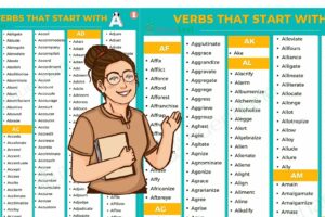 Verbs That Start with A – Full List