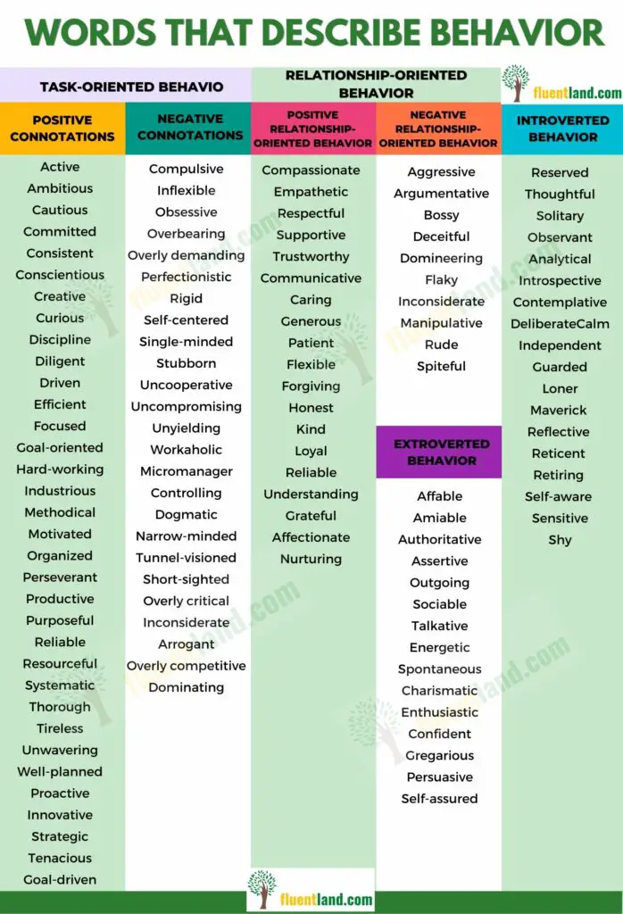 120+ Words that Describe Behavior 2